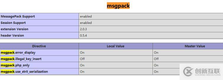 php中安裝msgpack-php的的教程