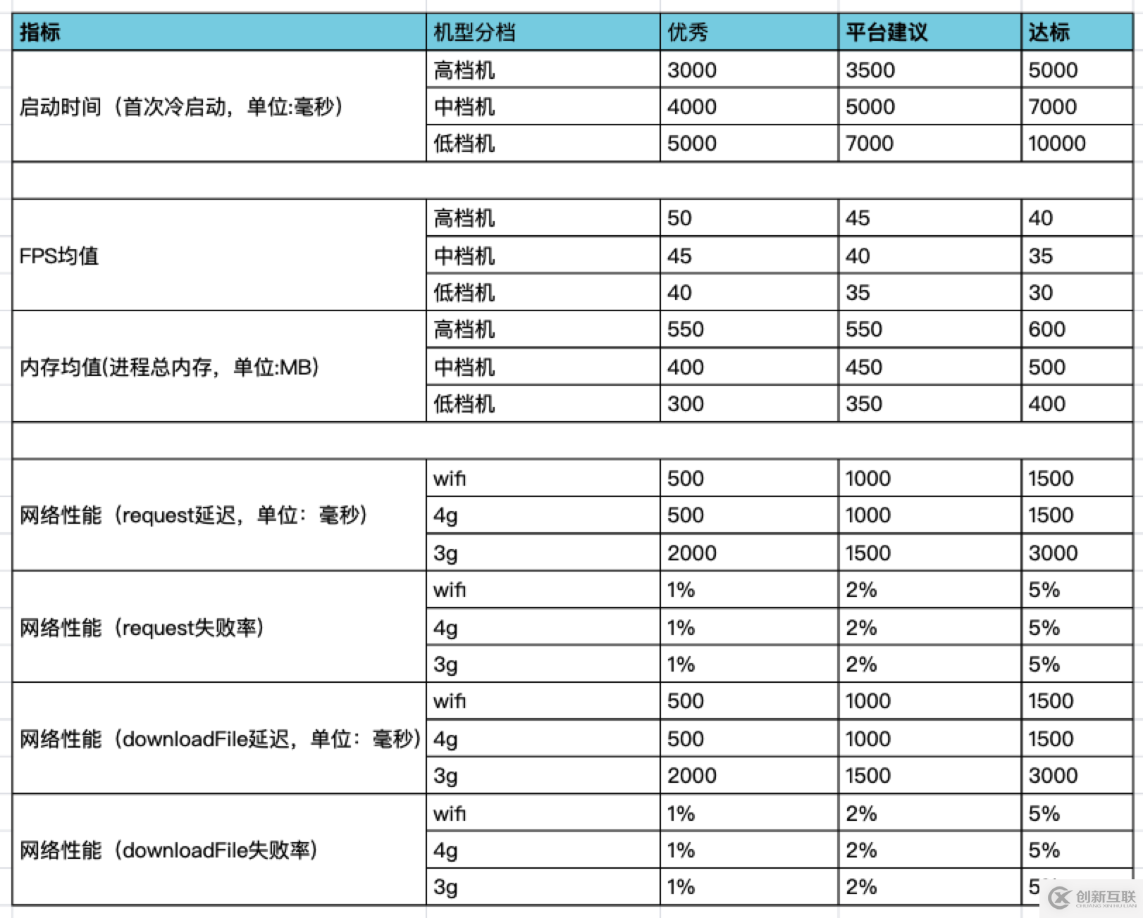 性能測(cè)試實(shí)踐 | PerfDog助力微信小游戲/小程序性能調(diào)優(yōu)