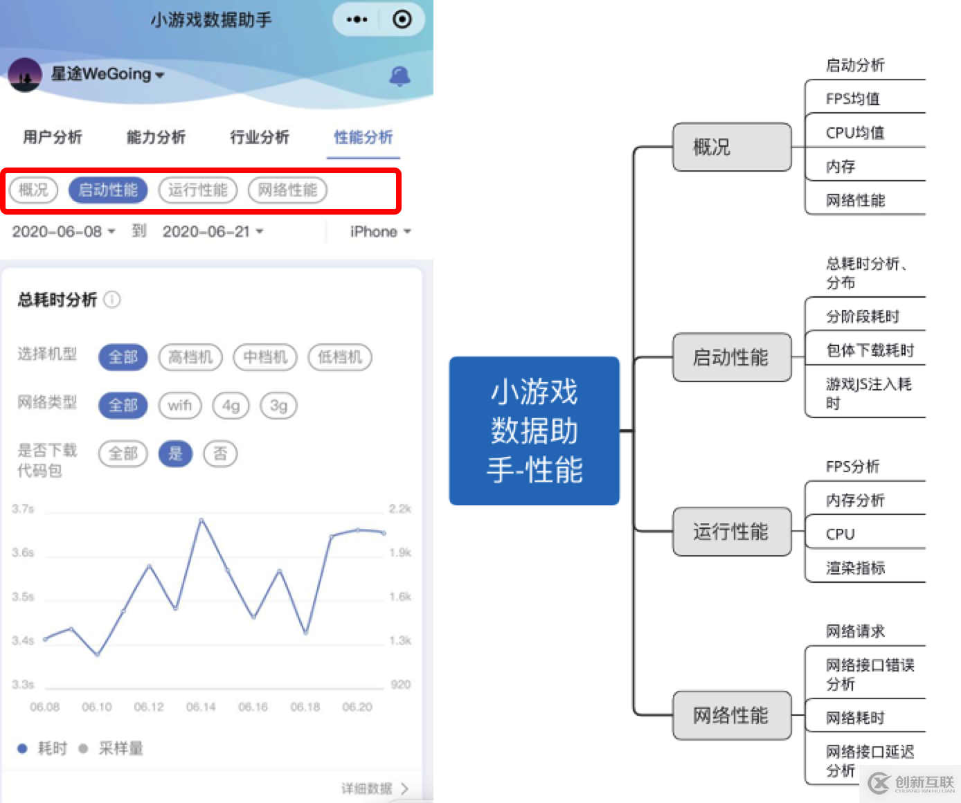 性能測(cè)試實(shí)踐 | PerfDog助力微信小游戲/小程序性能調(diào)優(yōu)