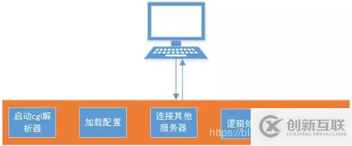 利用nginx + fastcgi實現(xiàn)圖片識別服務器