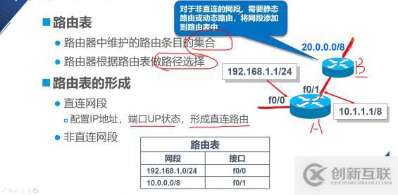 大數(shù)據(jù)靜態(tài)路由的原理與配置是什么