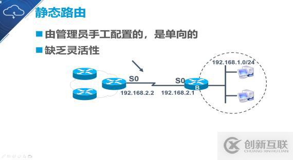 大數(shù)據(jù)靜態(tài)路由的原理與配置是什么