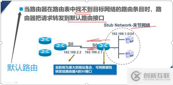 大數(shù)據(jù)靜態(tài)路由的原理與配置是什么