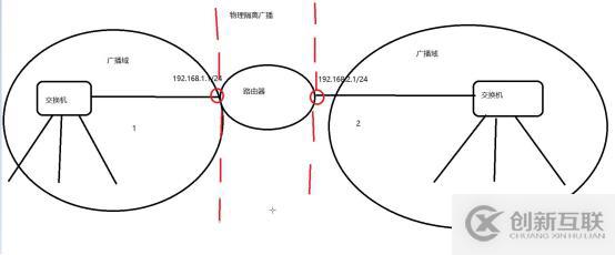 大數(shù)據(jù)靜態(tài)路由的原理與配置是什么