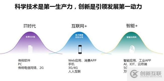 深入解讀云計(jì)算的十年發(fā)展歷程