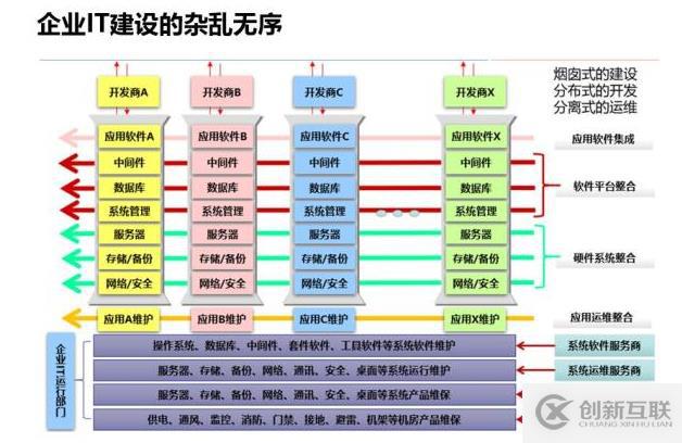 深入解讀云計(jì)算的十年發(fā)展歷程