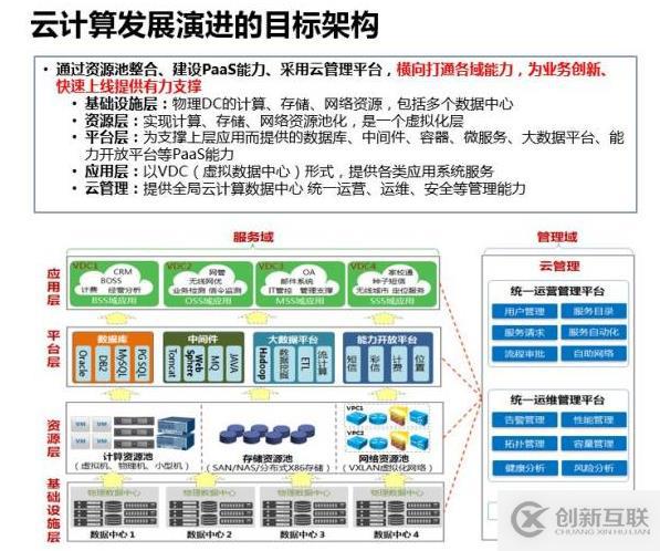 深入解讀云計(jì)算的十年發(fā)展歷程