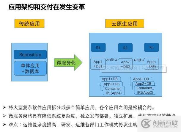 深入解讀云計(jì)算的十年發(fā)展歷程