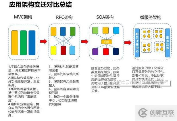 深入解讀云計(jì)算的十年發(fā)展歷程