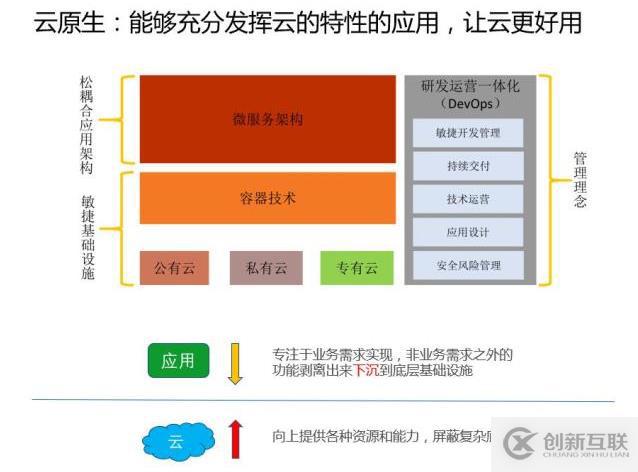 深入解讀云計(jì)算的十年發(fā)展歷程