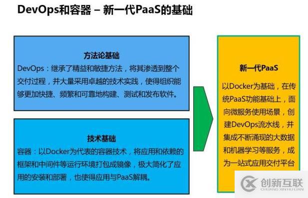 深入解讀云計(jì)算的十年發(fā)展歷程