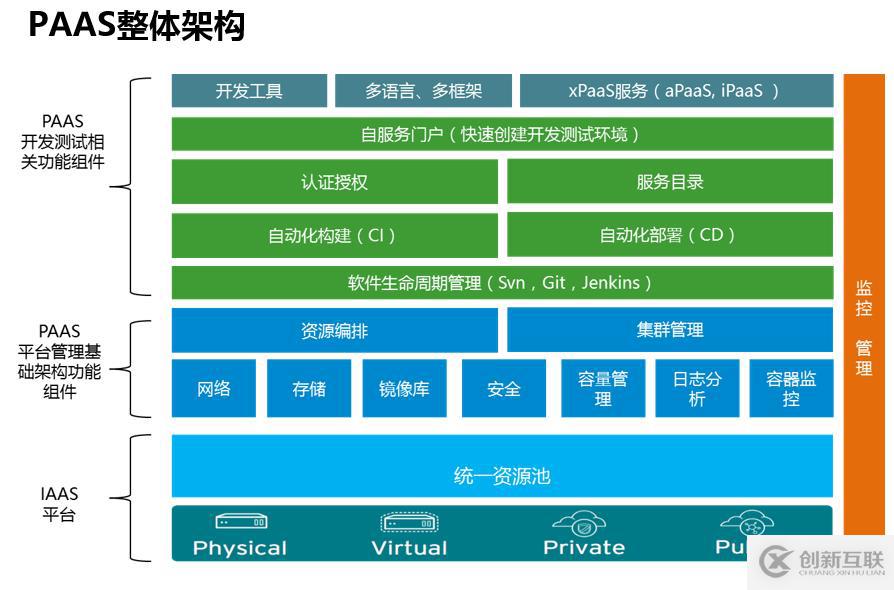 深入解讀云計(jì)算的十年發(fā)展歷程