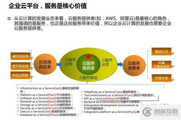 深入解讀云計(jì)算的十年發(fā)展歷程