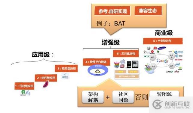 深入解讀云計(jì)算的十年發(fā)展歷程