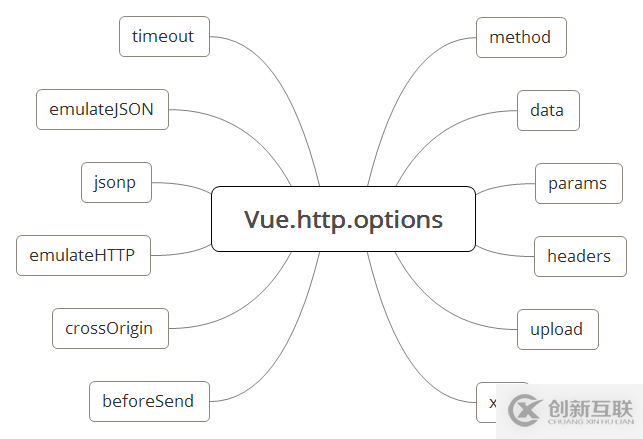 vue前后臺(tái)數(shù)據(jù)交互vue-resource文檔的示例分析