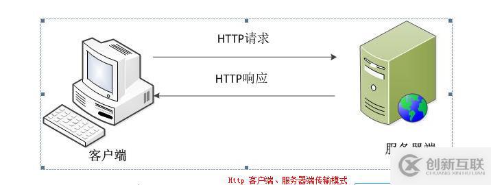 Http協(xié)議介紹