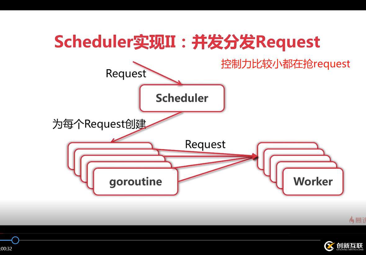 go語言學習爬蟲框架總結