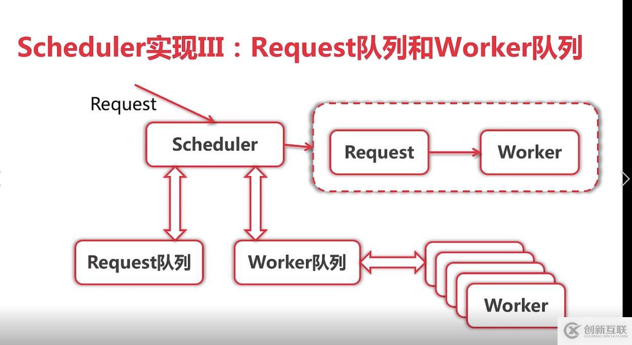 go語言學習爬蟲框架總結