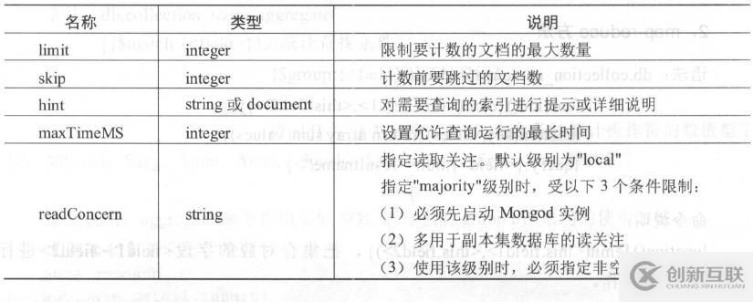 聚合的方法介紹