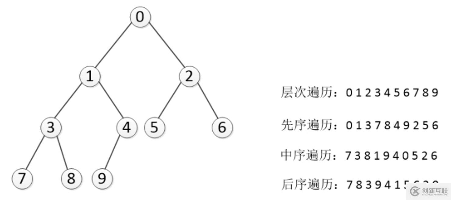 使用python實現(xiàn)樹的深度優(yōu)先遍歷與廣度優(yōu)先遍歷的案例