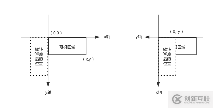 web開發(fā)總移動端如何實現(xiàn)圖片上傳旋轉(zhuǎn)、壓縮功能