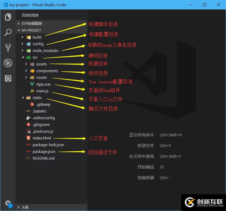 如何安裝與使用vue-cli腳手架