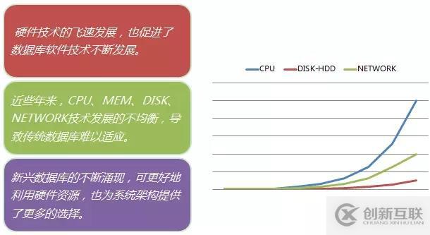 解DBA之惑：數(shù)據(jù)庫承載能力評估及優(yōu)化手段