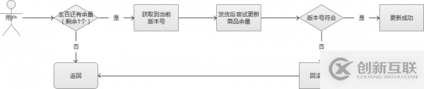 有哪些Python繪圖小技巧