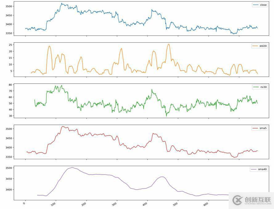 如何利用Jupyter Notekook做初步分析