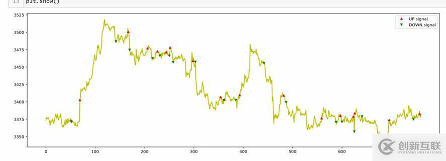 如何利用Jupyter Notekook做初步分析