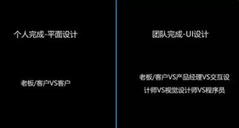 平面設(shè)計(jì)和ui設(shè)計(jì)對比有哪些區(qū)別