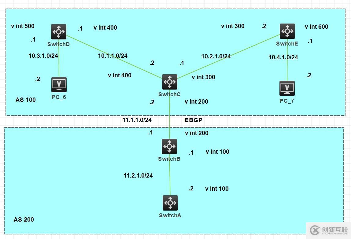 配置OSPF發(fā)布聚合路由