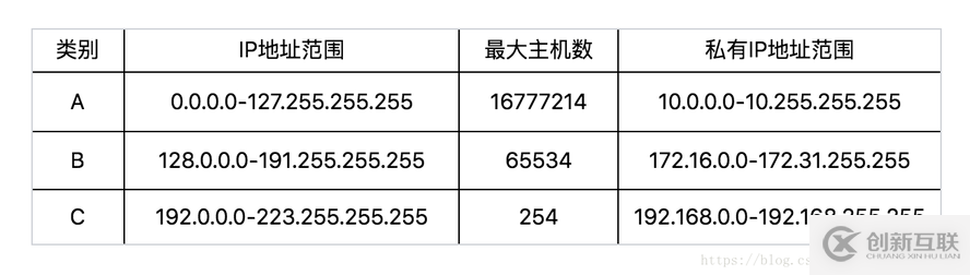 怎么解析IP地址與MAC地址