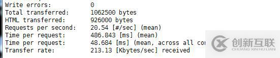 LAMP（php-fpm）