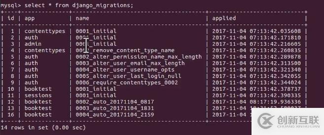 Django Admin后臺管理