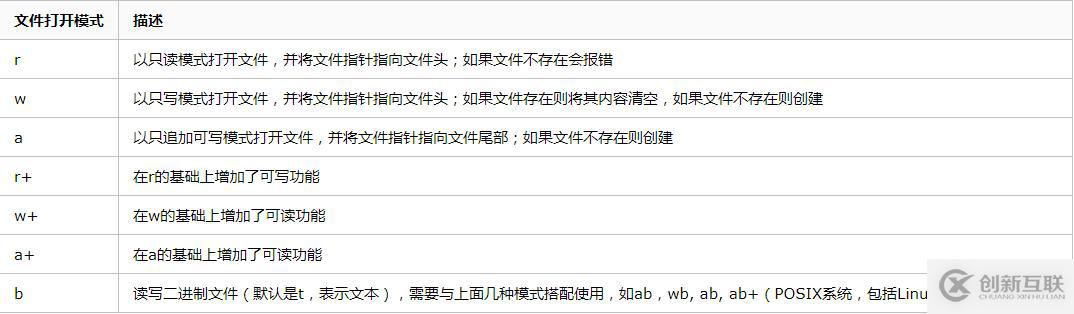 python中w、r指的是什么意思