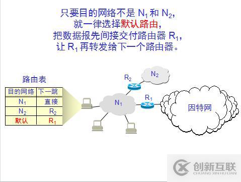 網(wǎng)絡(luò)基礎(chǔ)之--IP數(shù)據(jù)報(bào)、分片策略、路由表