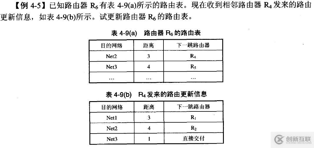 網(wǎng)絡(luò)基礎(chǔ)之--IP數(shù)據(jù)報(bào)、分片策略、路由表