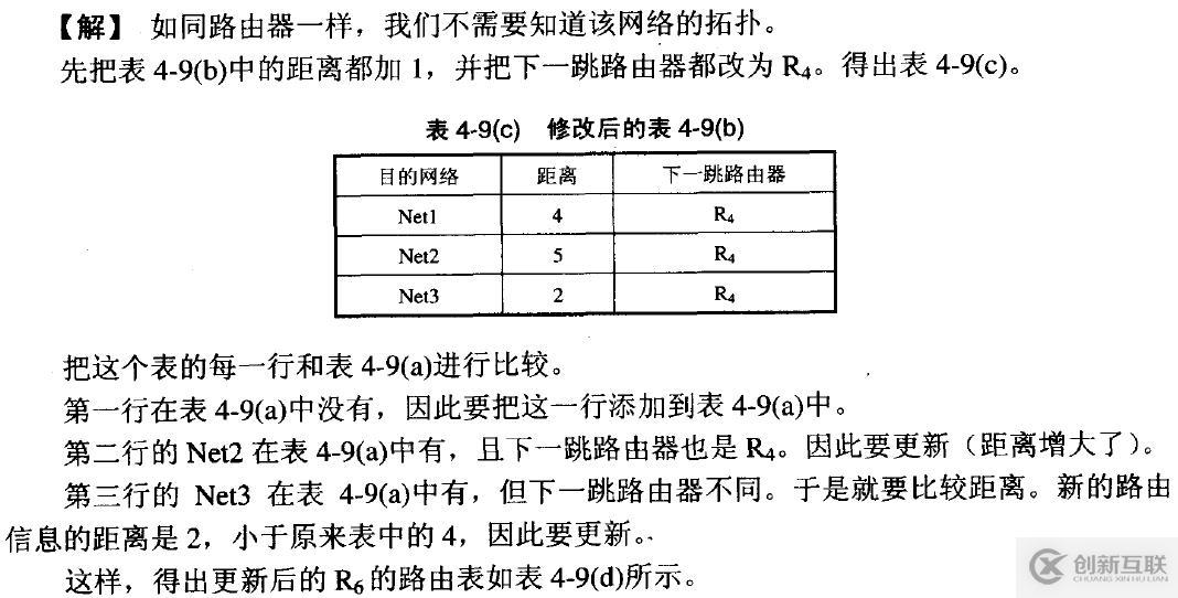 網(wǎng)絡(luò)基礎(chǔ)之--IP數(shù)據(jù)報(bào)、分片策略、路由表