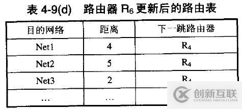 網(wǎng)絡(luò)基礎(chǔ)之--IP數(shù)據(jù)報(bào)、分片策略、路由表