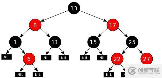 17張圖帶你解析紅黑樹的原理！保證你能看懂！