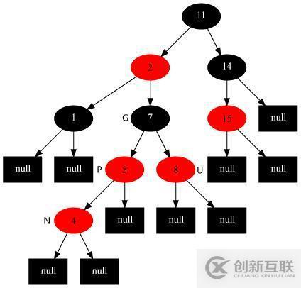 17張圖帶你解析紅黑樹的原理！保證你能看懂！