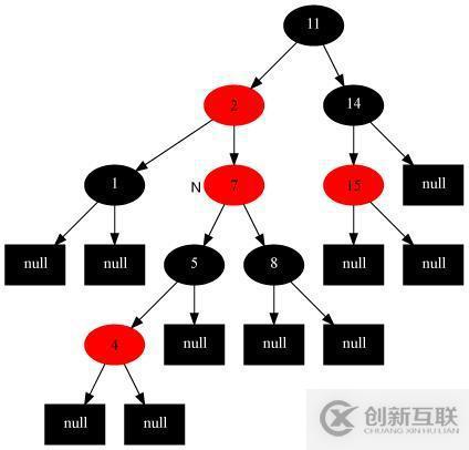 17張圖帶你解析紅黑樹的原理！保證你能看懂！