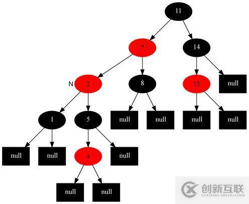 17張圖帶你解析紅黑樹的原理！保證你能看懂！