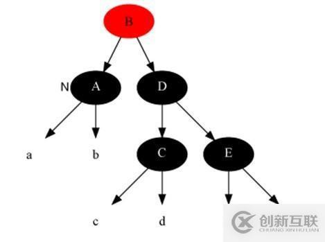 17張圖帶你解析紅黑樹的原理！保證你能看懂！