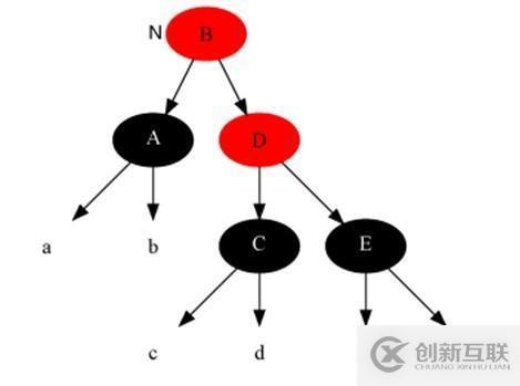 17張圖帶你解析紅黑樹的原理！保證你能看懂！