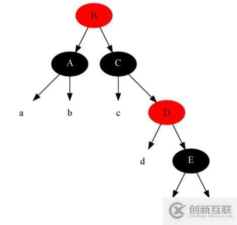 17張圖帶你解析紅黑樹的原理！保證你能看懂！