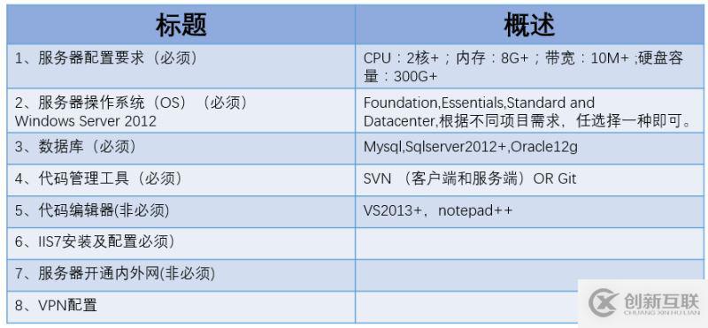 .NET開發(fā)環(huán)境的搭建方法