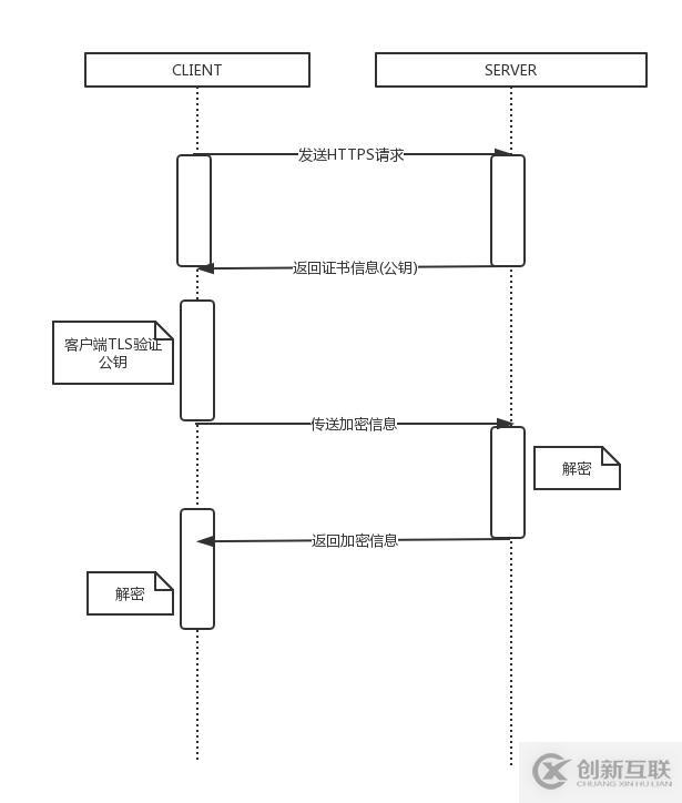 .NET開發(fā)環(huán)境的搭建方法