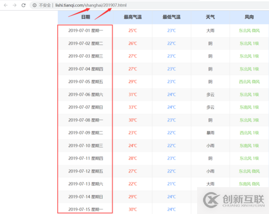 怎么在Python和tkinter界面實(shí)現(xiàn)一個(gè)歷史天氣查詢功能